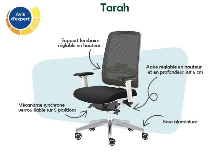 Tarah