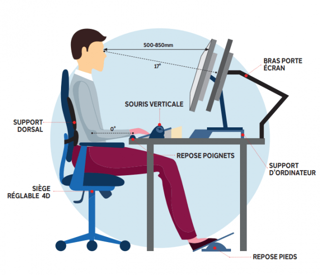 Accoudoir d'ordinateur Support de bras de bureau Repose-poignet de