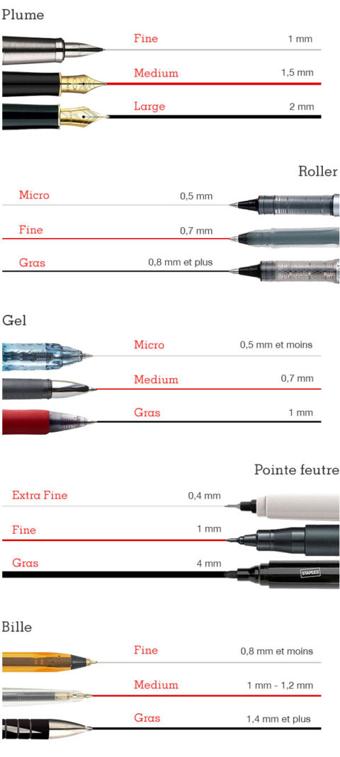 Les meilleures marques de stylos pour votre entreprise