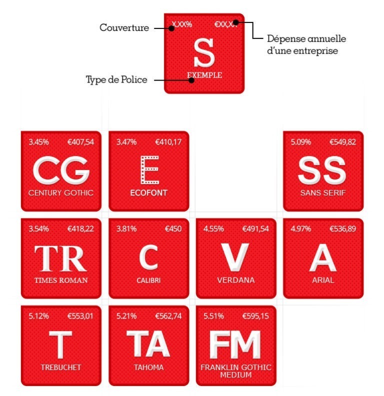 SE-font-periodic-table-small-table-FR