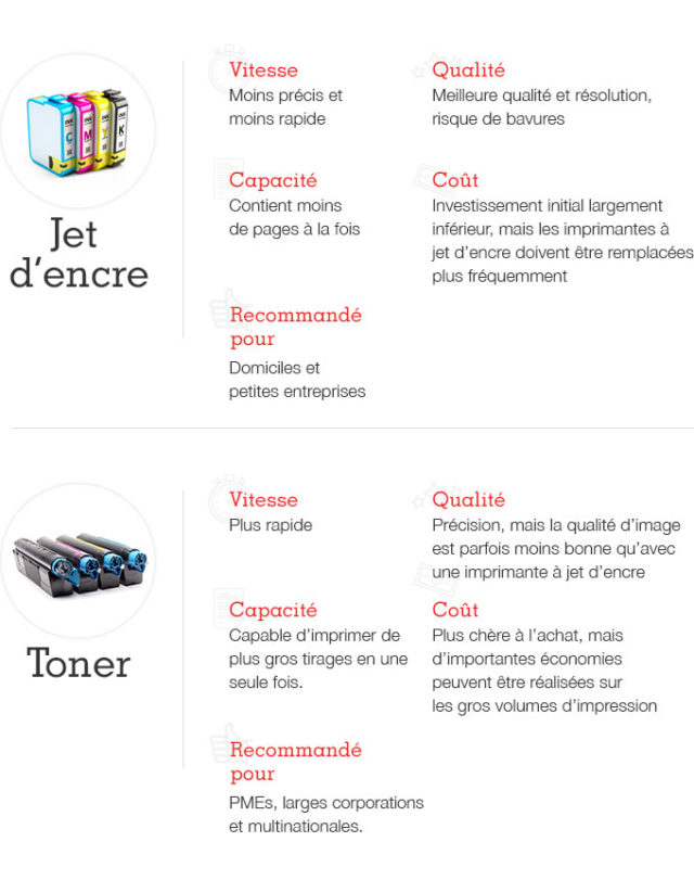 Toner ou cartouche d'encre : quelles différences ? - Bureau Concept