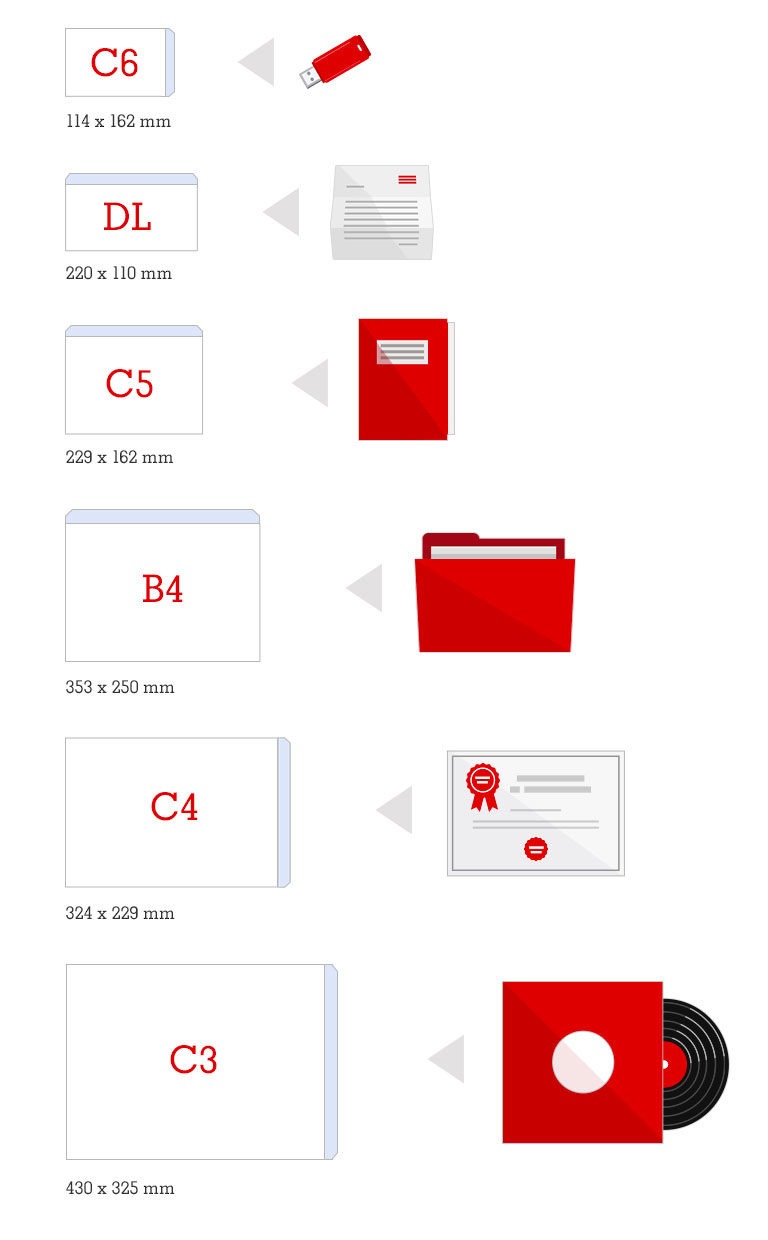 L'enveloppe sous ses différents formats, comment bien choisir ?