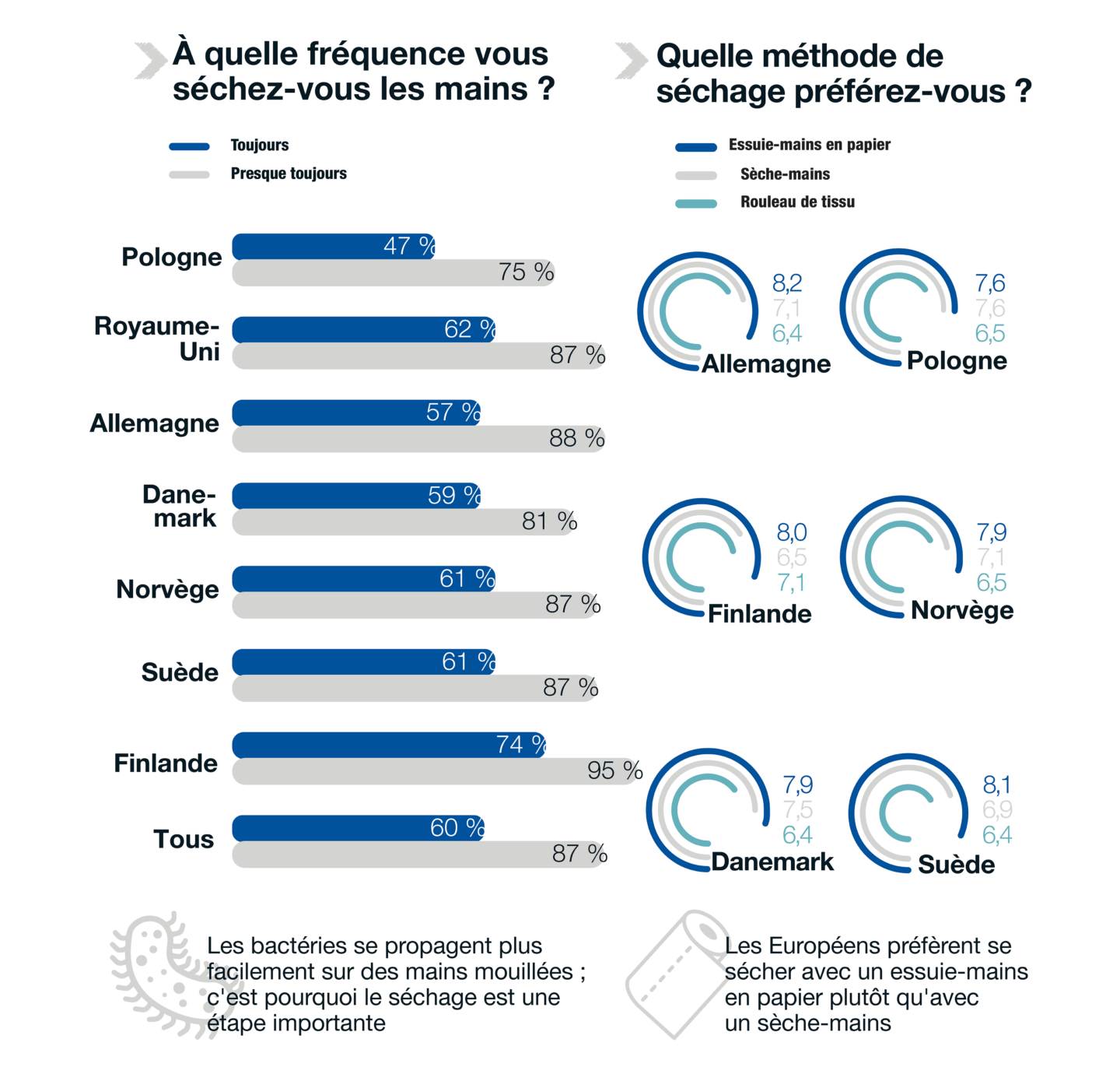 Staples Web3_FR.png