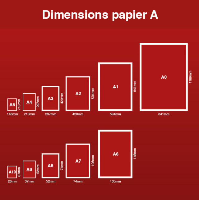 vecteur de tailles de papier. formats de feuille de papier a1, a2