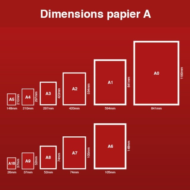 Formats papier A