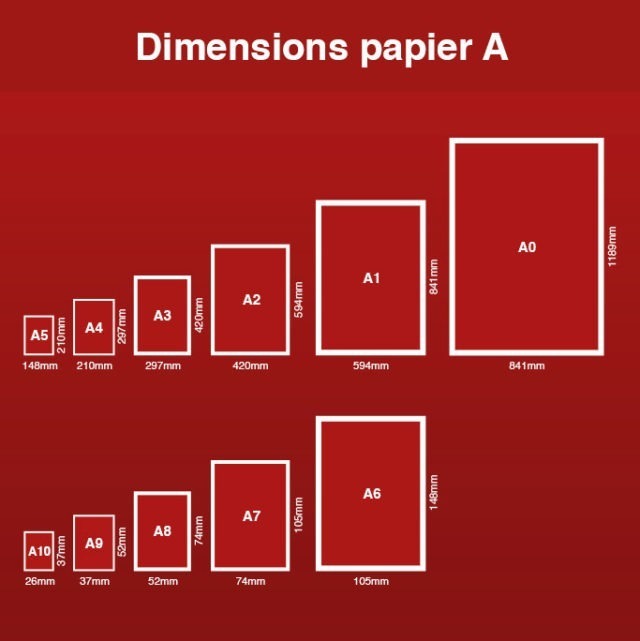 Format de papier A4 - Tout sur la feuille de papier la plus utilisée A4