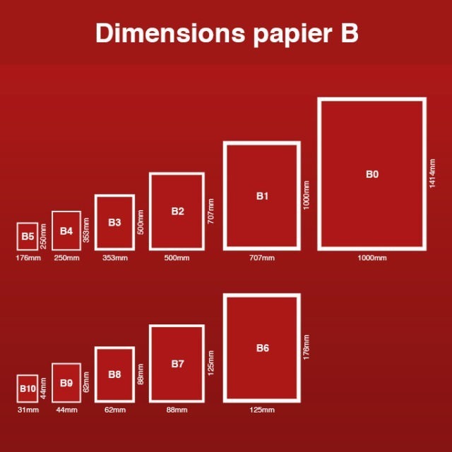 Formats papier B