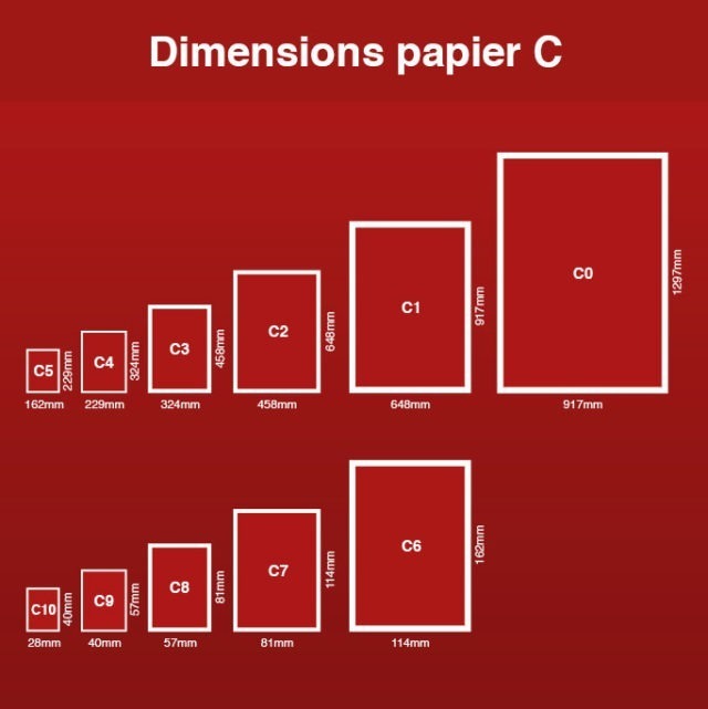 presentation de papiers 7 lettres