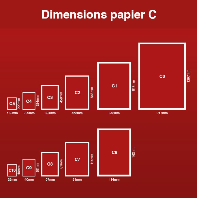 Les différents formats et types de papier  JPG
